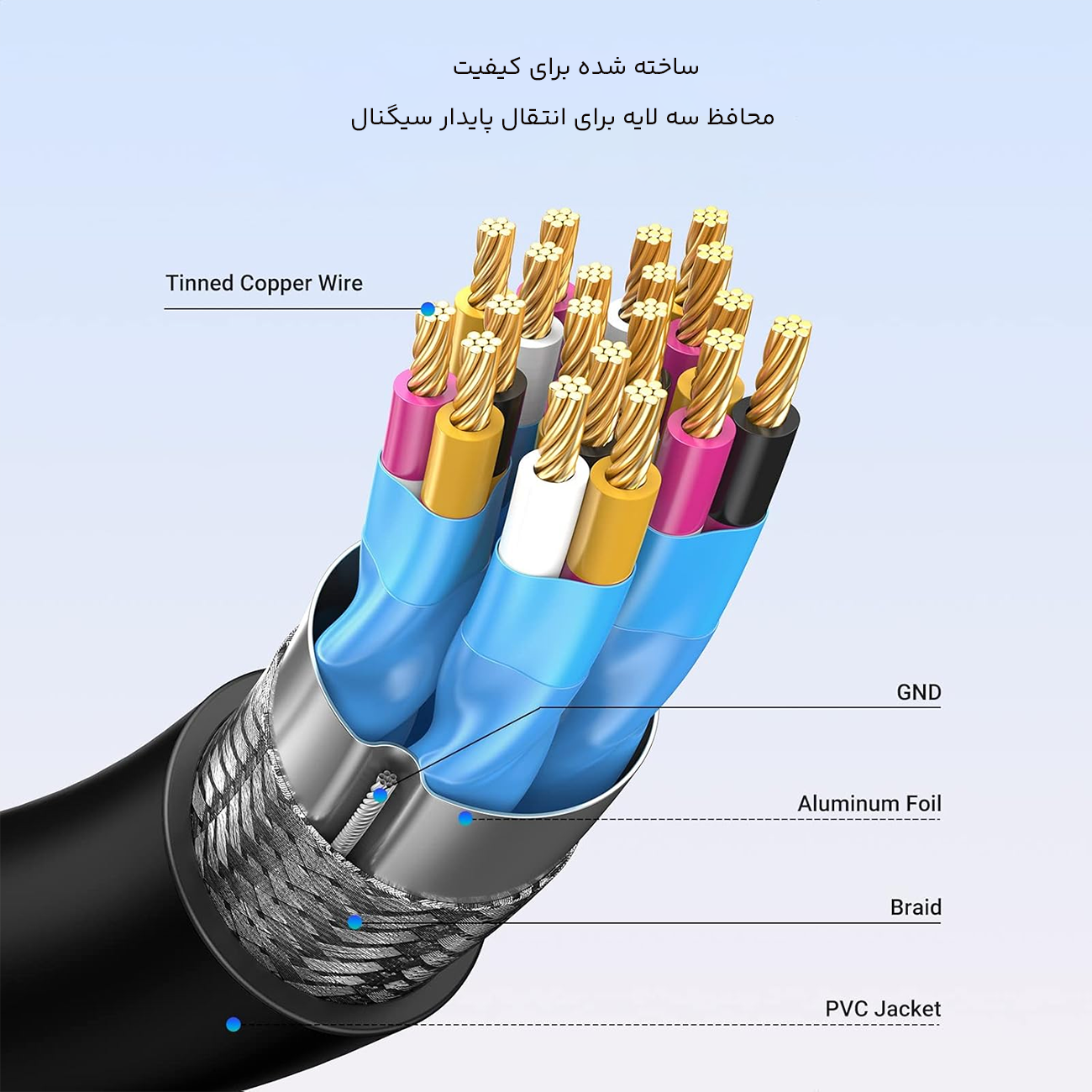 ساختار باکیفیت کابل تبدیل مینی اچ دی ام آی