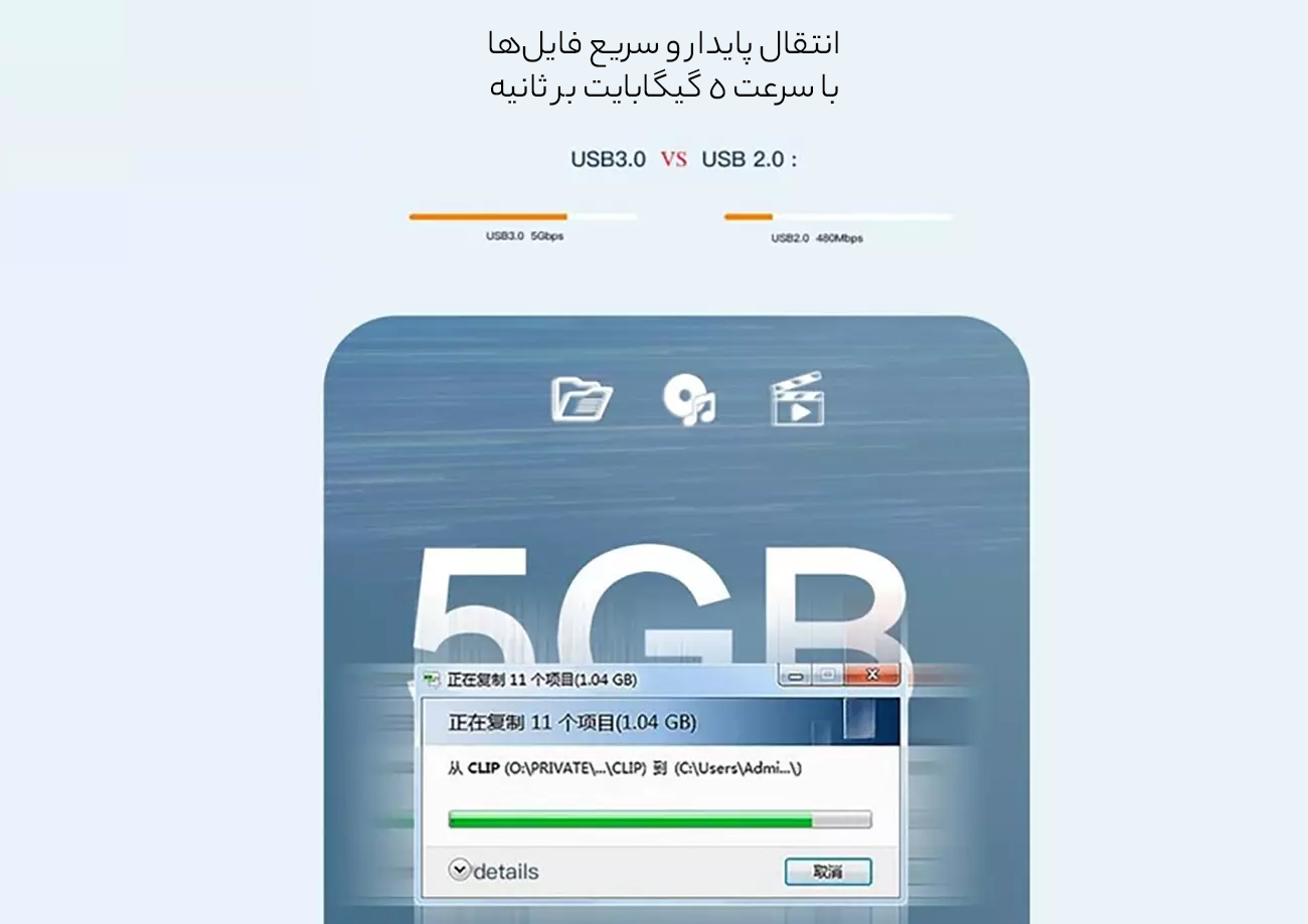 انتقال پایدار و سریع فایلها
