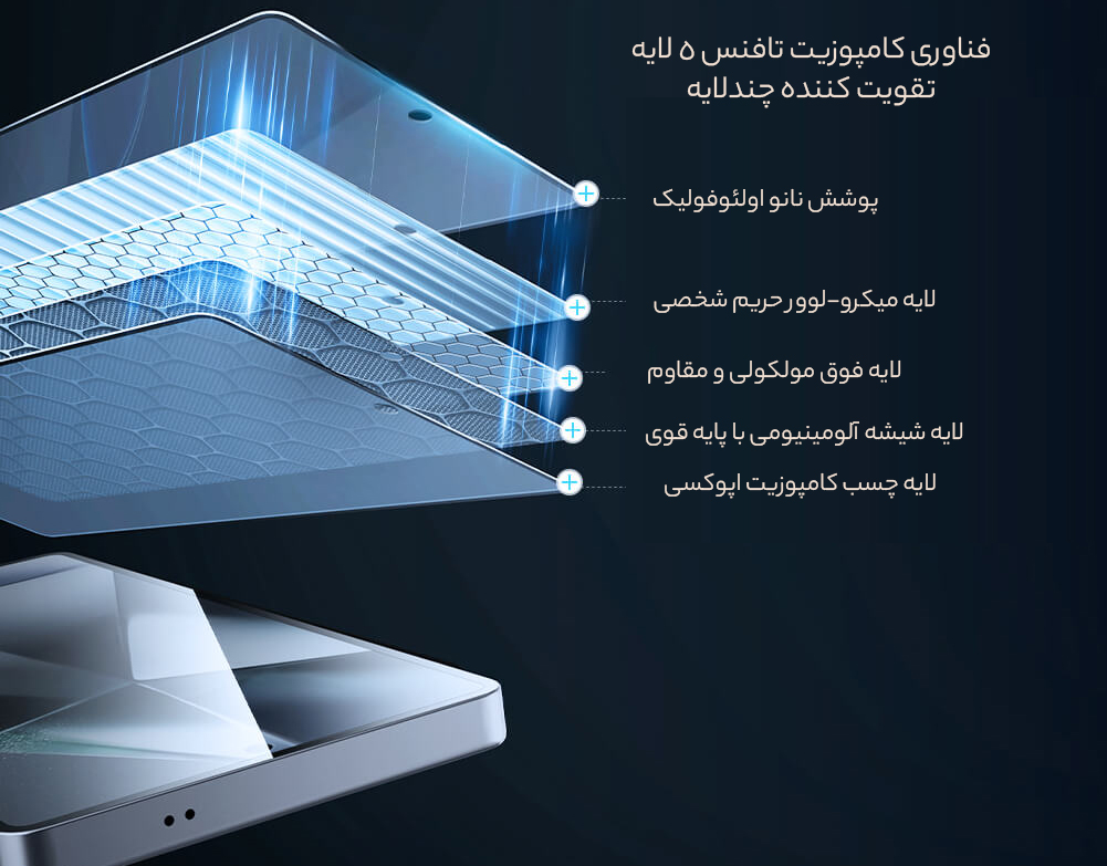 ساختار چند لایه و مقاوم