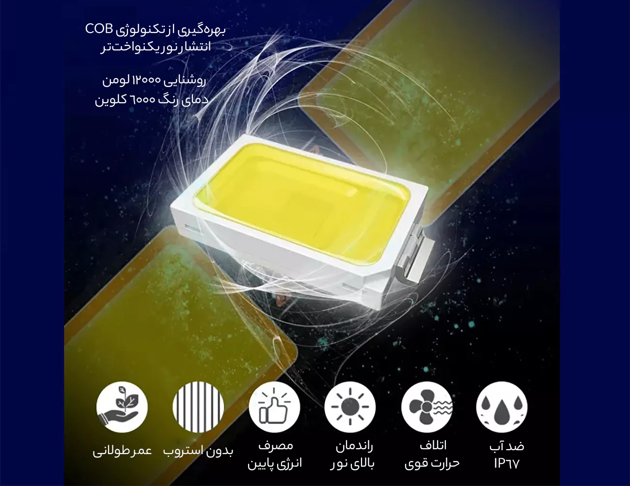 نوردهی بالا و یکنواخت چراغ کمپینگ