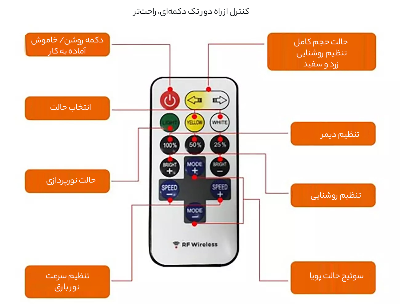چراغ پایه دار  قابل حمل با کنترل