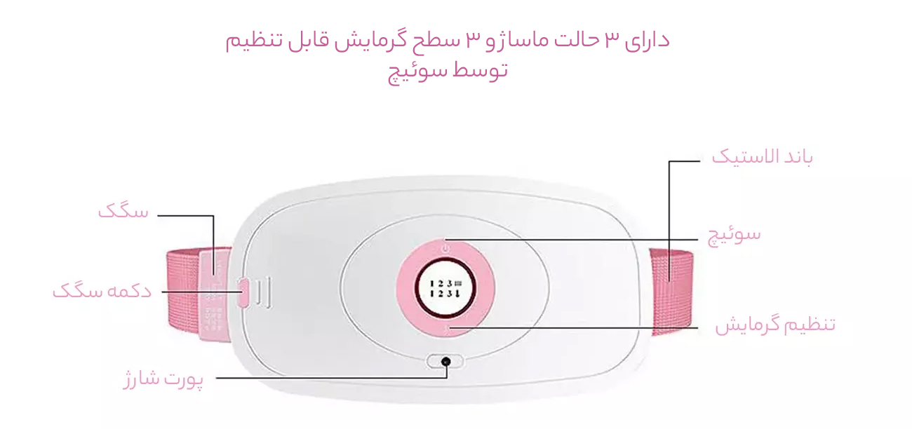 حالات ماساژ و گرمایش قابل تنظیم