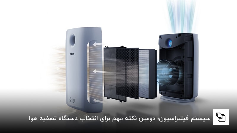 سیستم فیلتراسیون؛ دومین نکته مهم برای انتخاب دستگاه تصفیه هوا