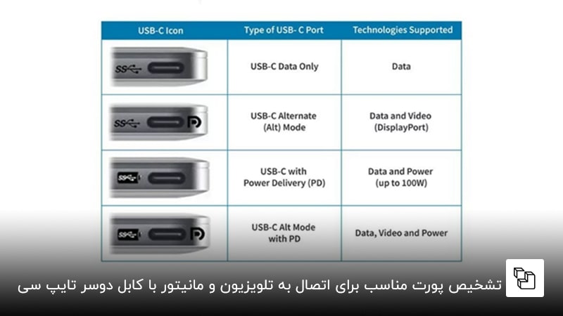 تشخیص پورت مناسب برای اتصال به تلویزیون و مانیتور با کابل دوسر تایپ سی