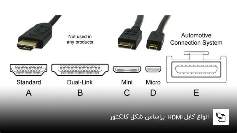  انواع کابل HDMI براساس شکل کانکتور