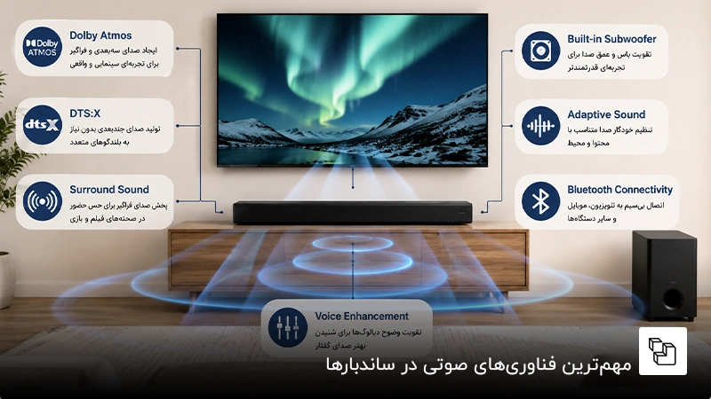 مهم&zwnj;ترین فناوری&zwnj;های صوتی در ساندبارها