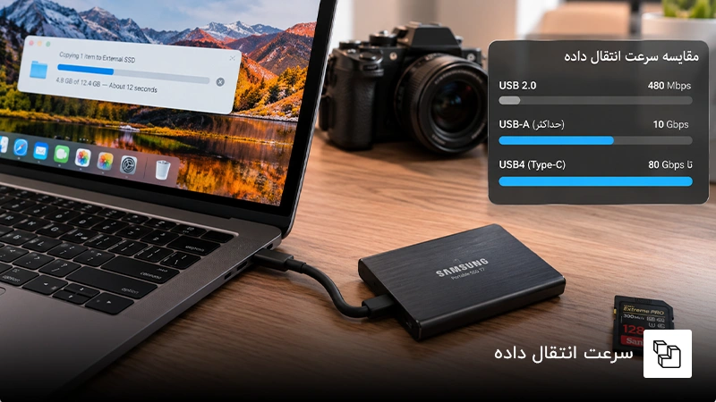 سرعت انتقال داده