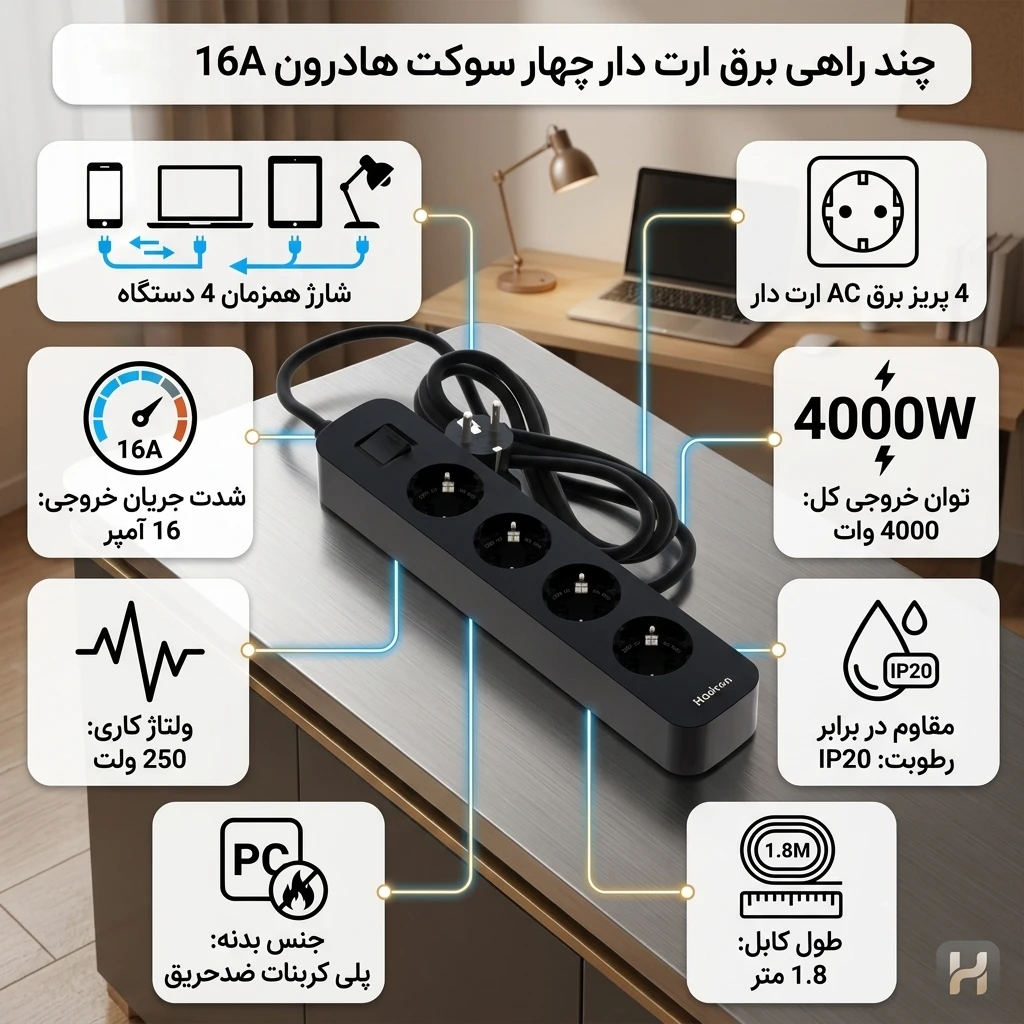 ساختار ظاهری محافظ برق