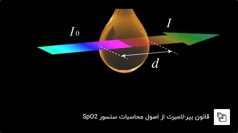 قانون بیر-لامبرت در محاسبات سنسور Spo2