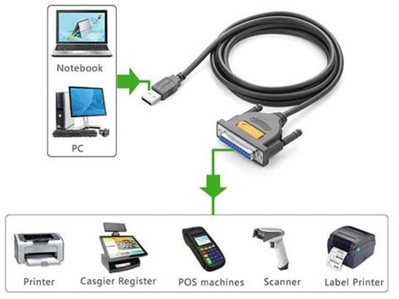کابل همراه دستگاه ها