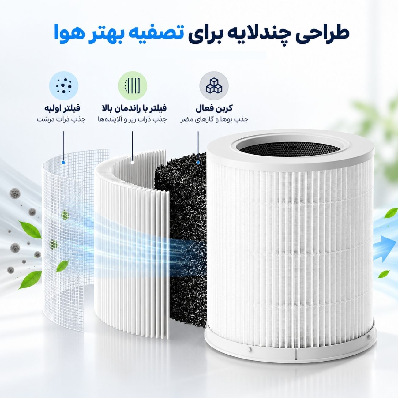 طراحی چند لایه فیلتر