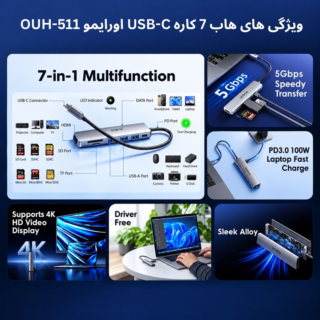 ویژگی های هاب 7 کاره تایپ سی اورایمو