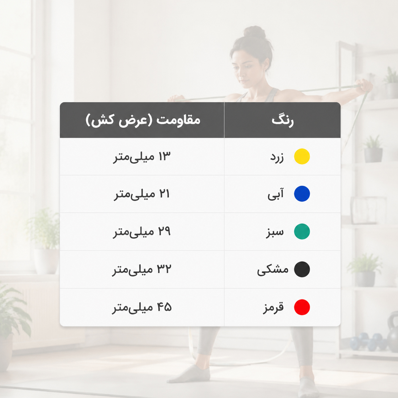 جدول مقاومت های کش پاورباند