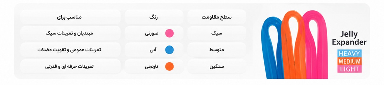 سطوح مختلف مقاومت کش ژله ای