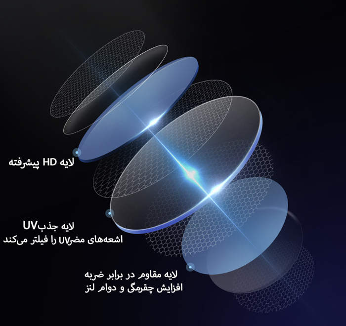 جزئیات ساختاری لنز
