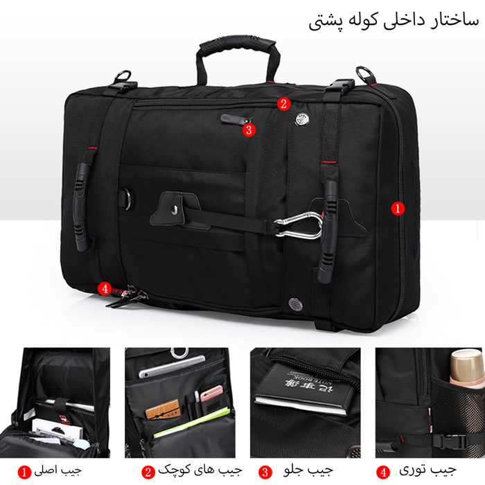 ساختار داخلی کوله پشتی
