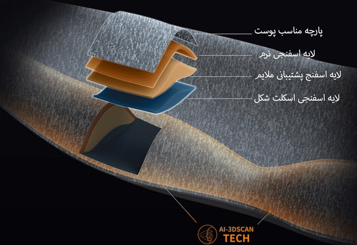 لایه های تشکیل دهنده چشم بند
