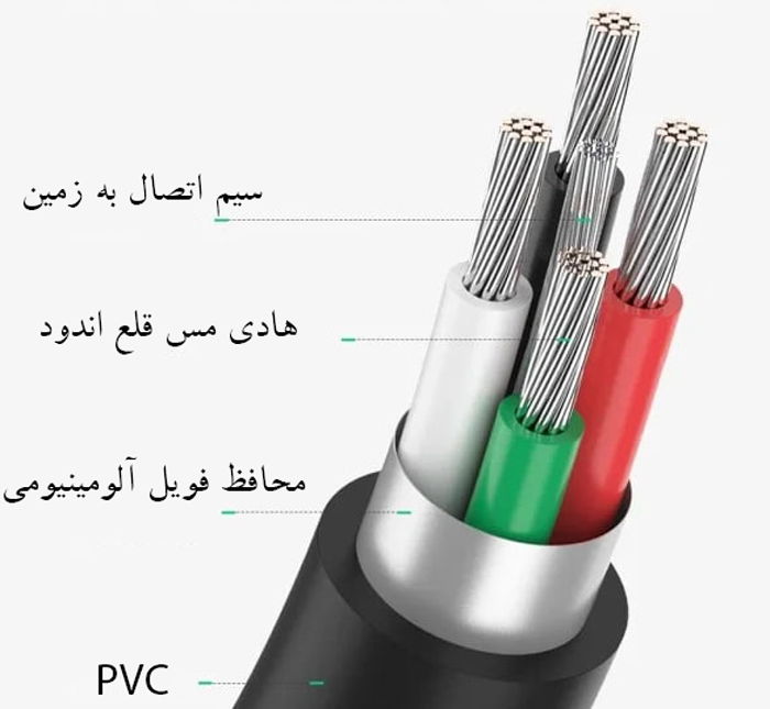 جزئیات ساخت کابل مبدل