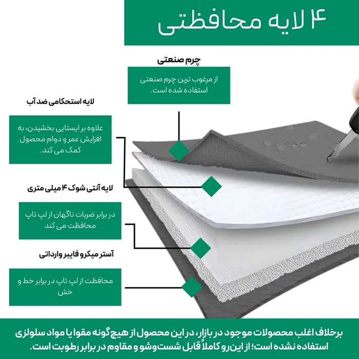 جزئیات جنس کیف