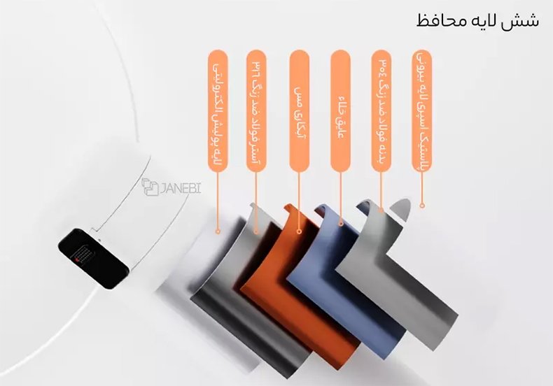 ساختار شش لایه&zwnj;ای فلاسک