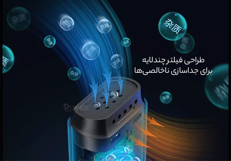 طراحی چند فیلتر