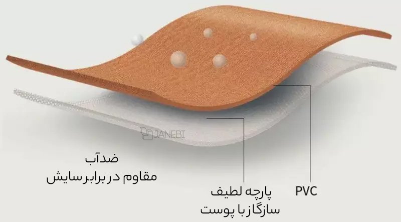 تخت خواب بادی ضد آب