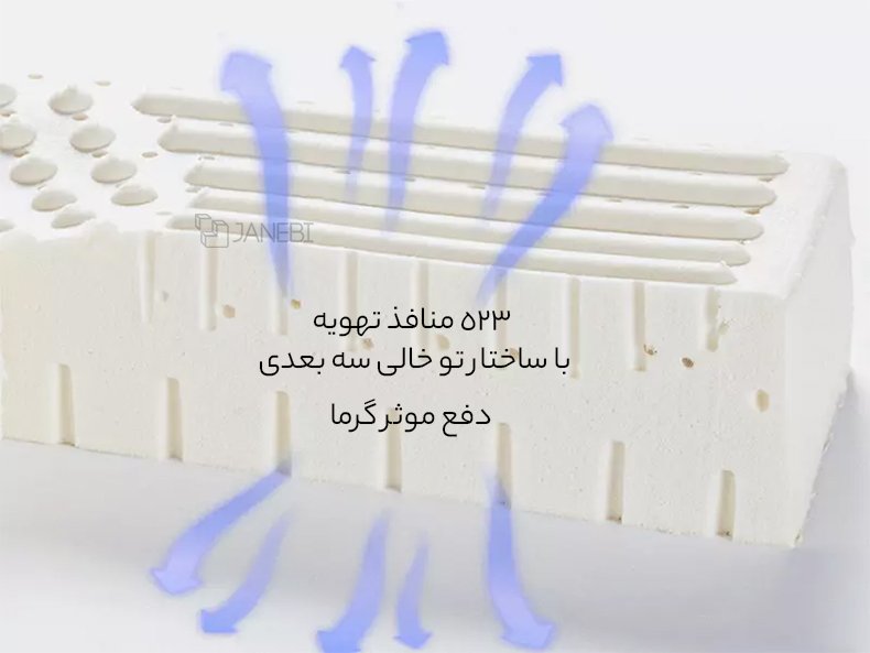 طراحی منافذ توخالی برای دفع گرما