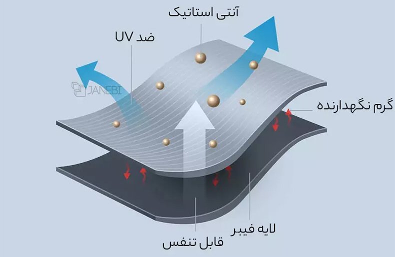 دستکش زمستانی